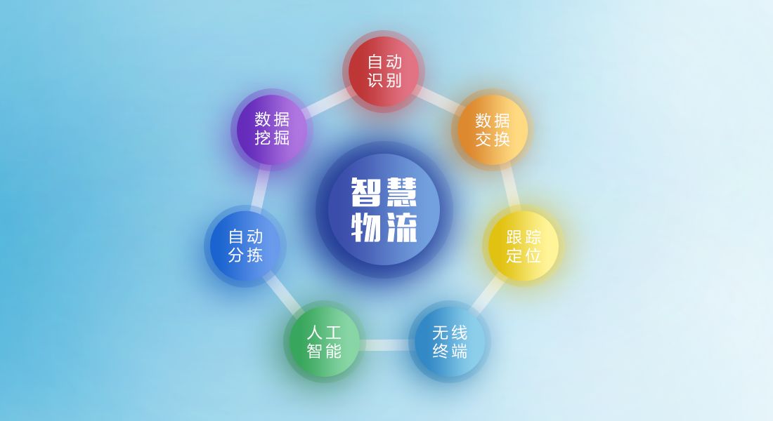 申报第六批“智慧物流腾飞计划”试点企业和审核第五批试点企业的通知